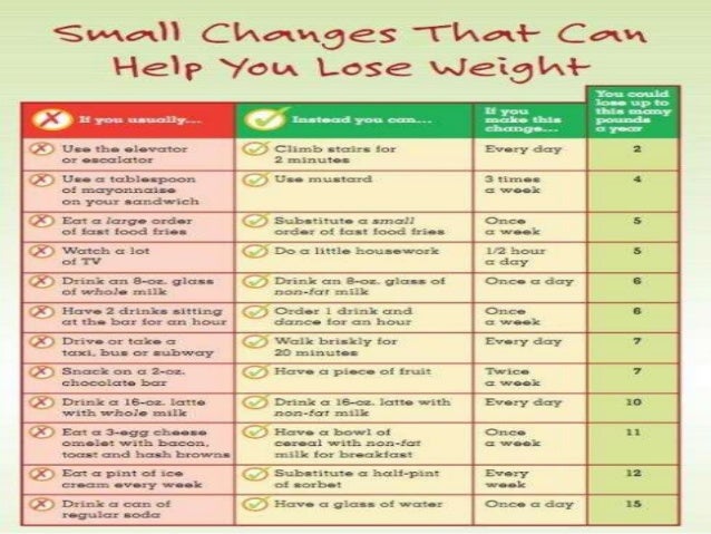 How many calories to eat per day and lose weight
